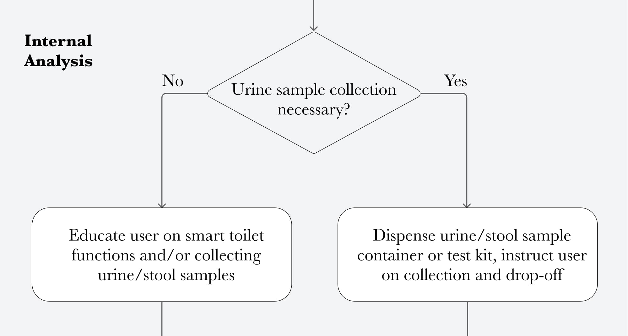 System logic step 12
