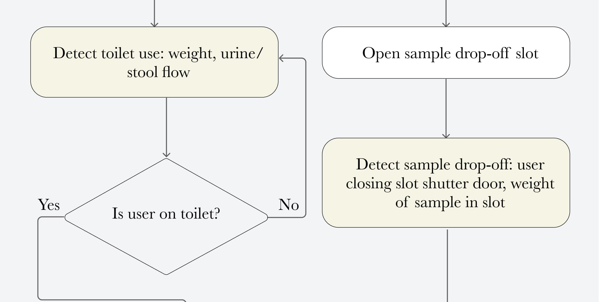 System logic step 13