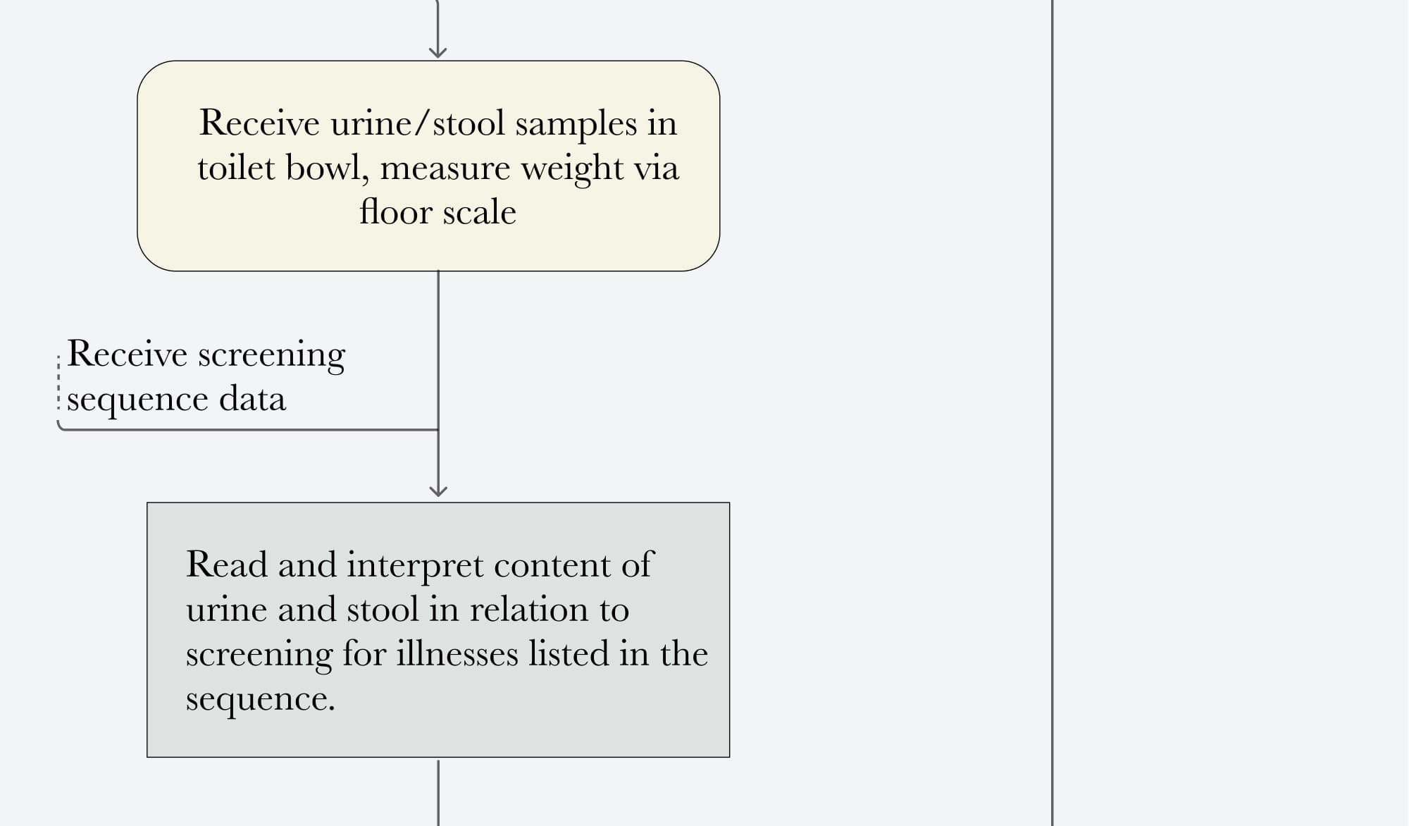 System logic step 14