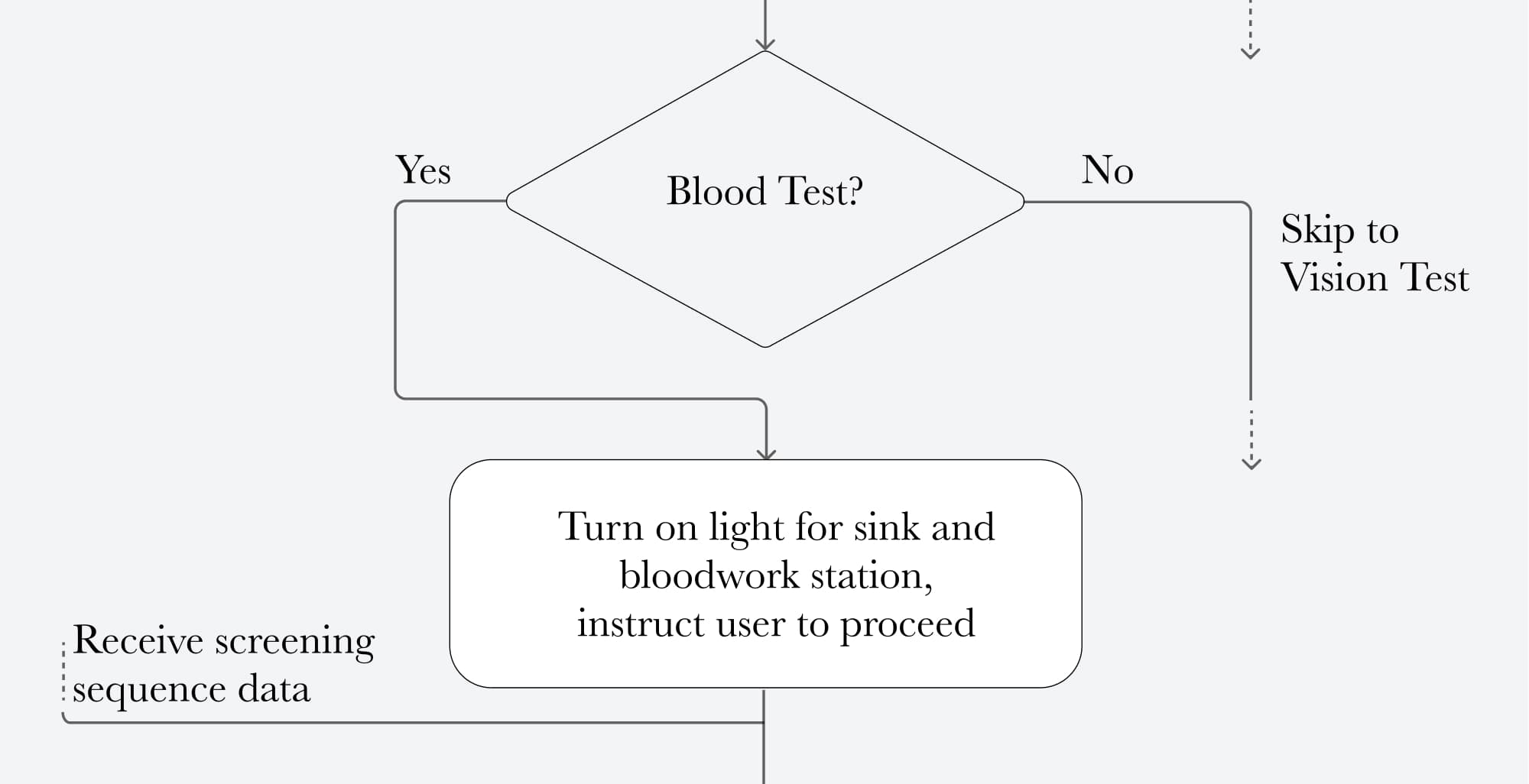 System logic step 17