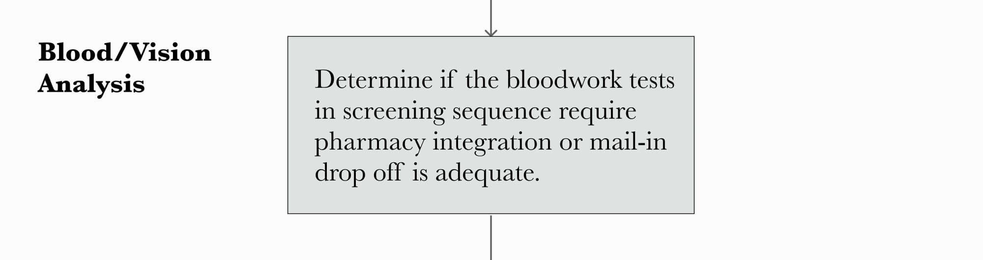 System logic step 18