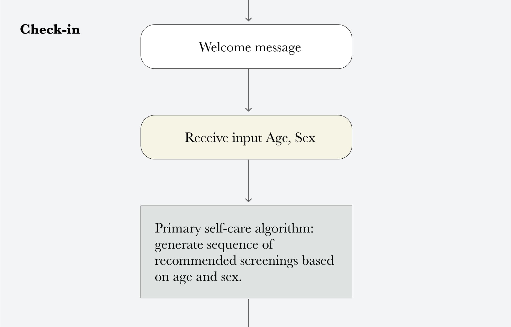 System logic step 2
