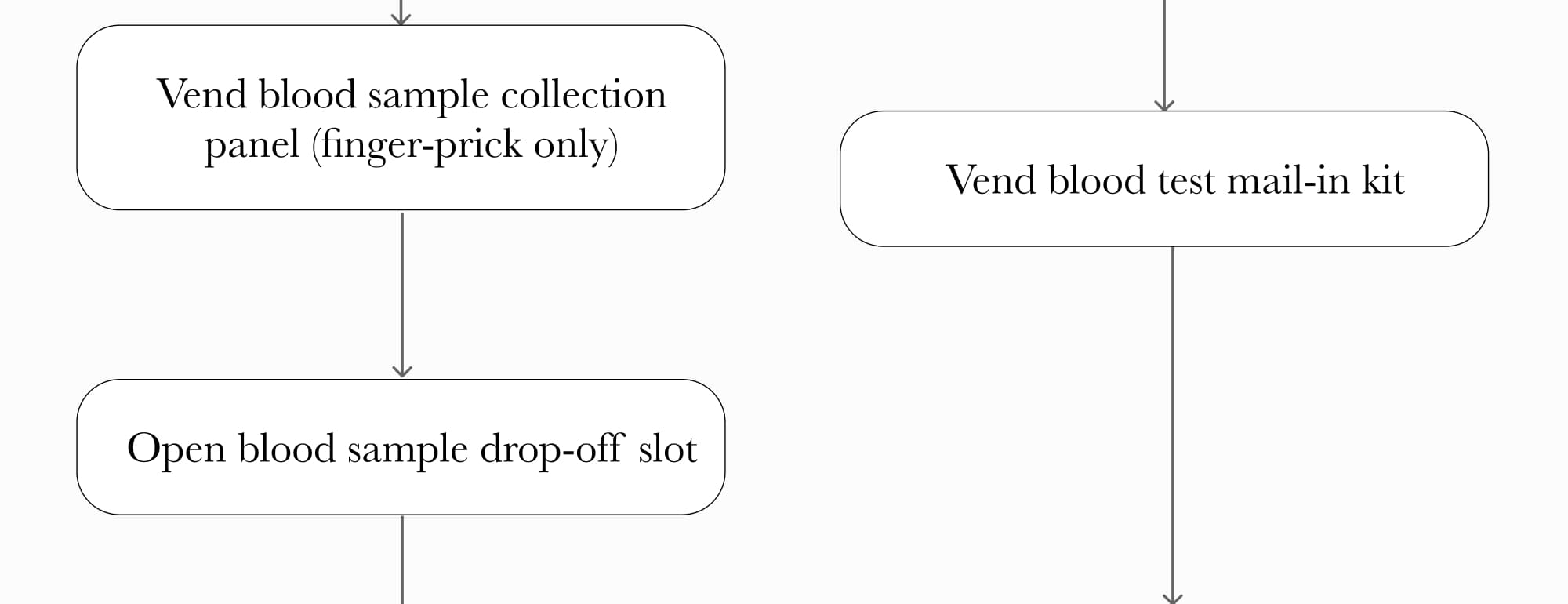 System logic step 20