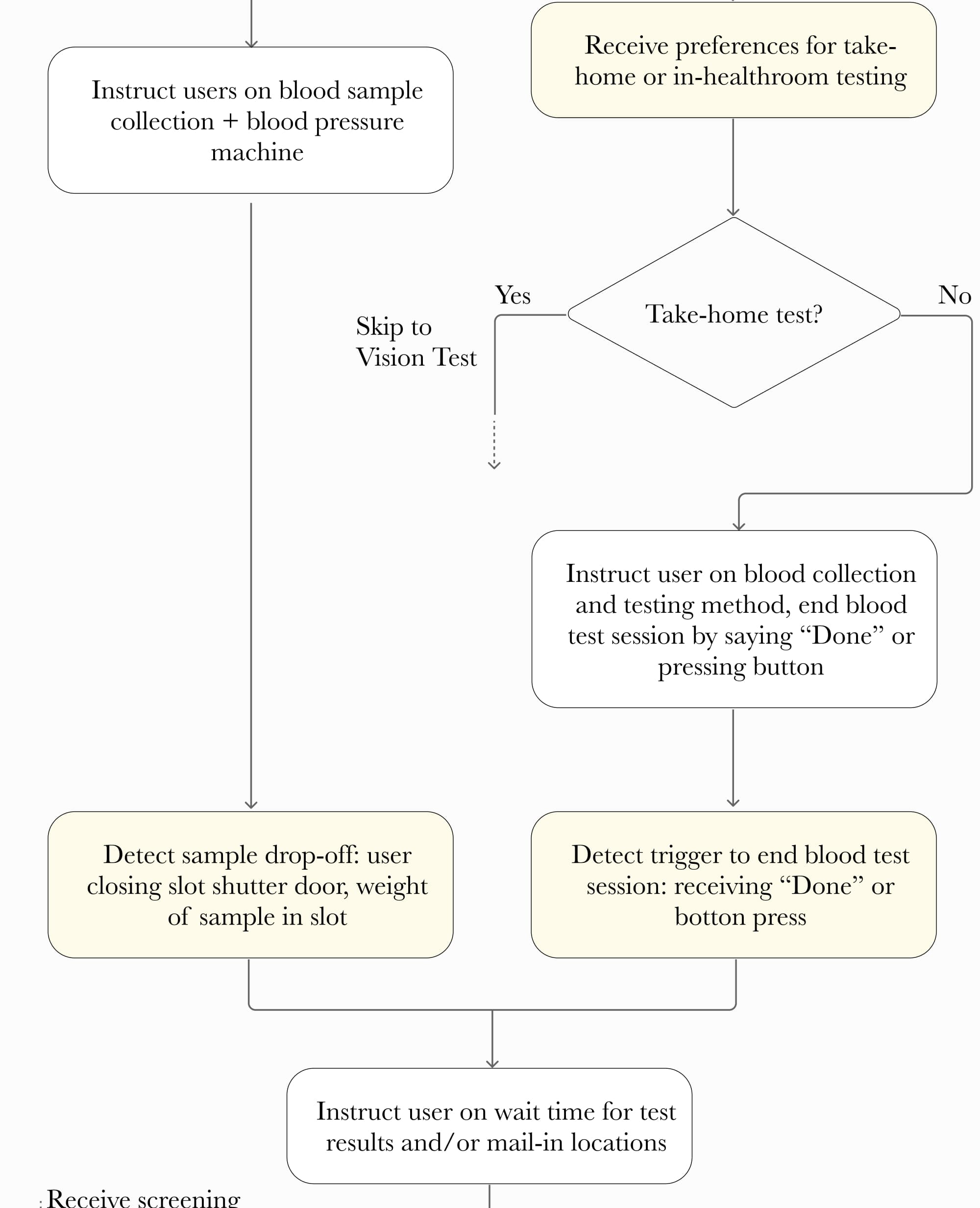 System logic step 21