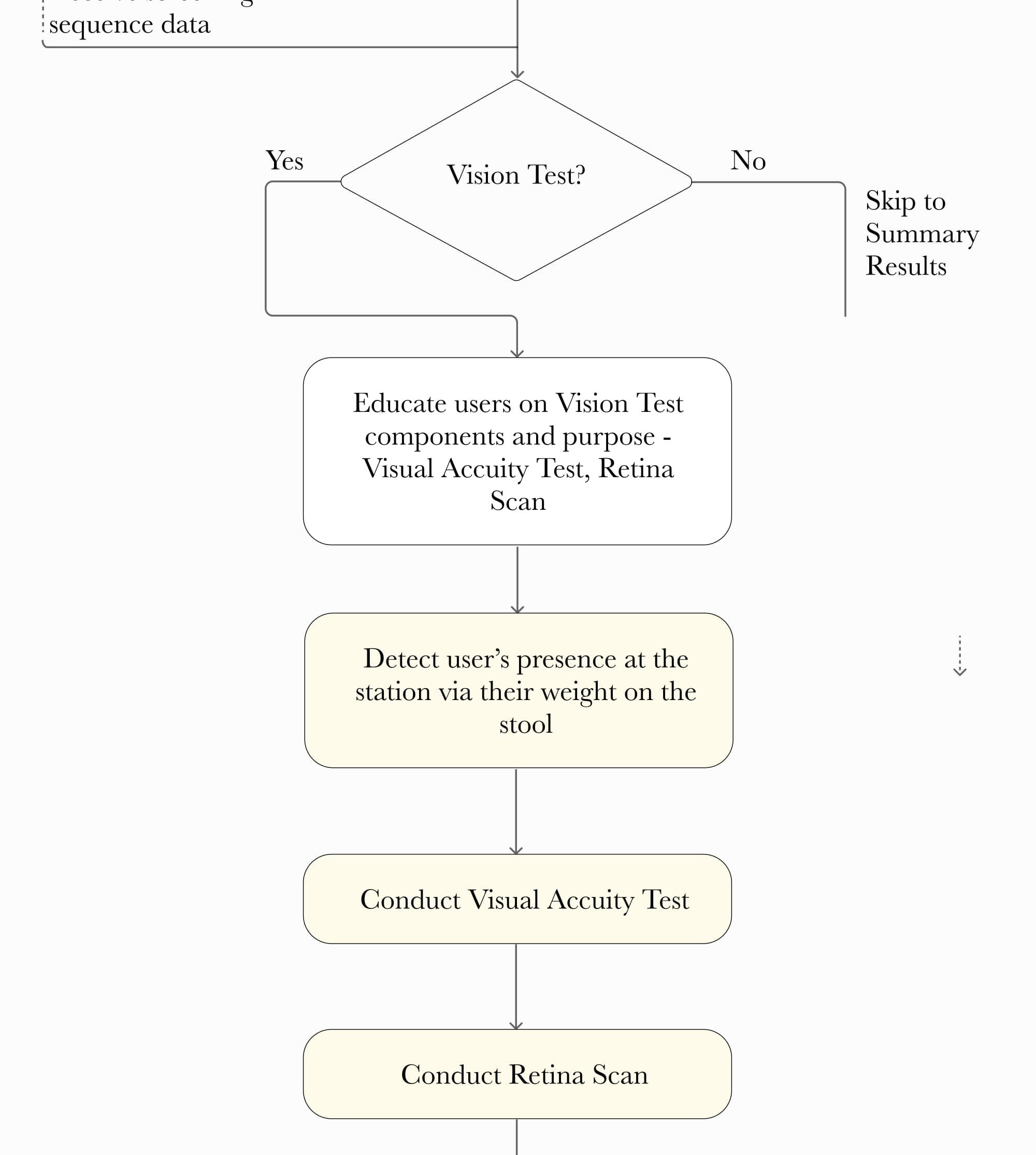 System logic step 22