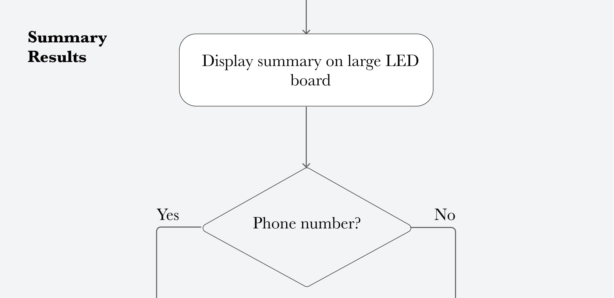 System logic step 25
