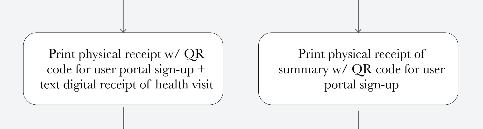 System logic step 26