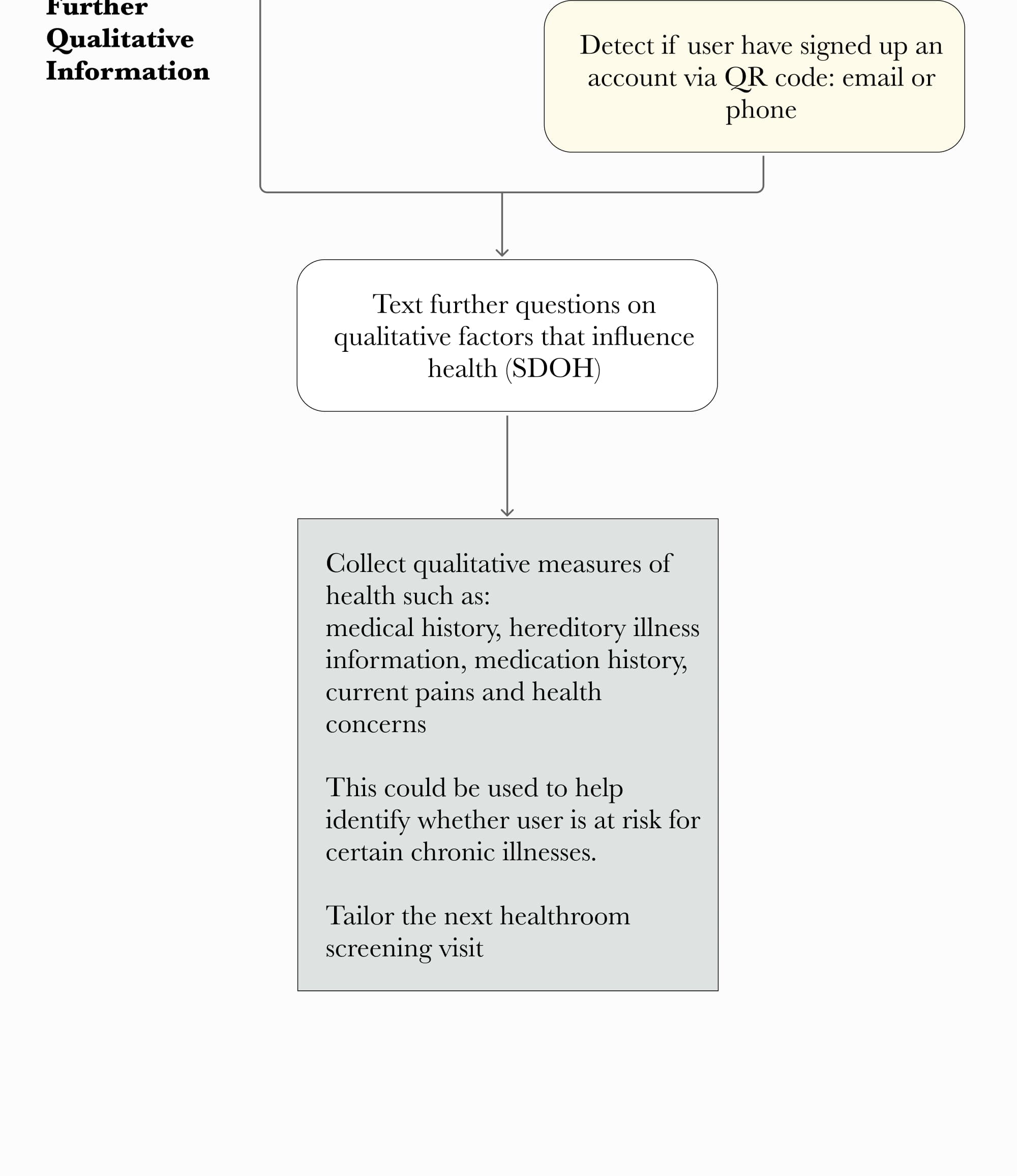System logic step 28