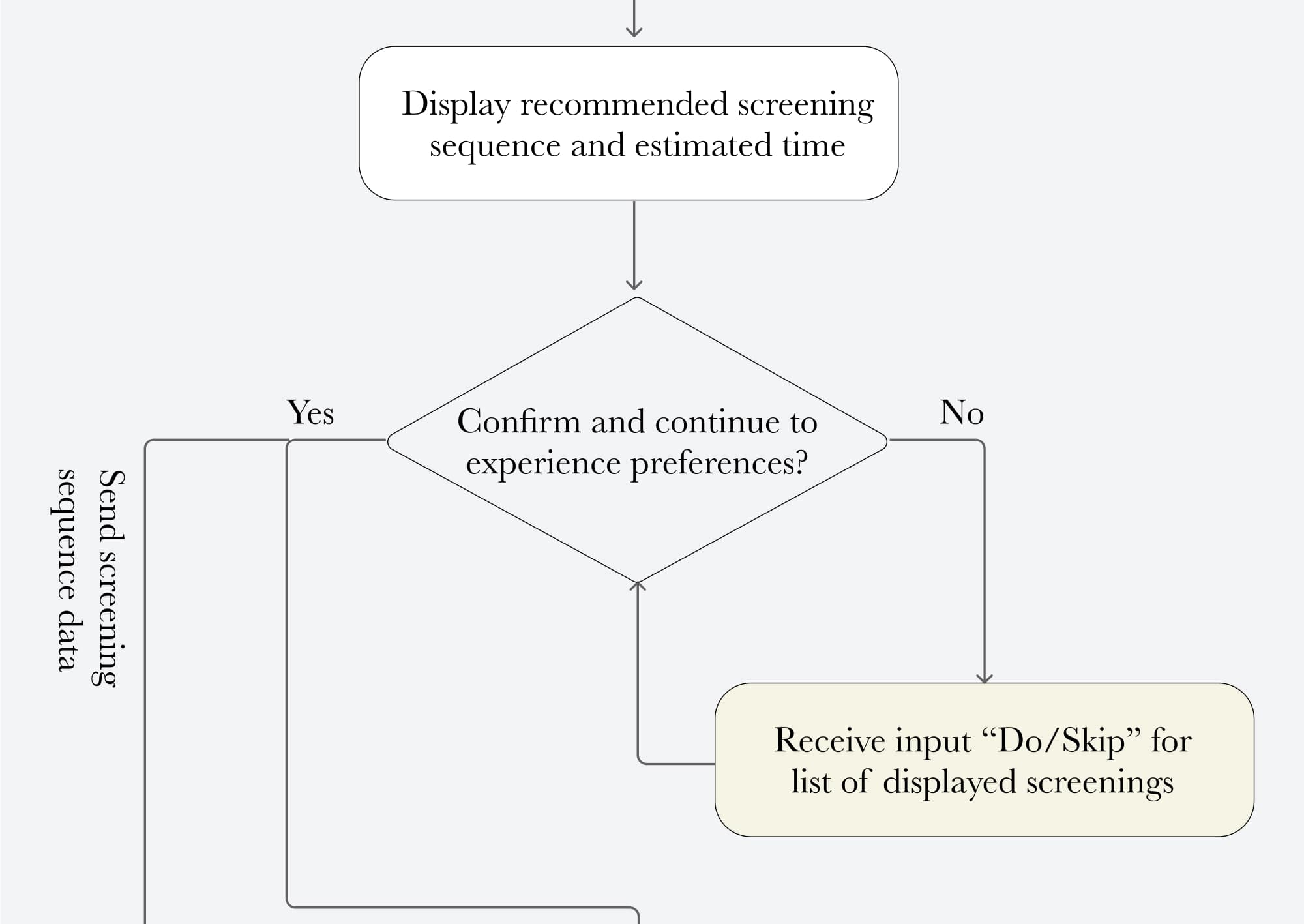 System logic step 3
