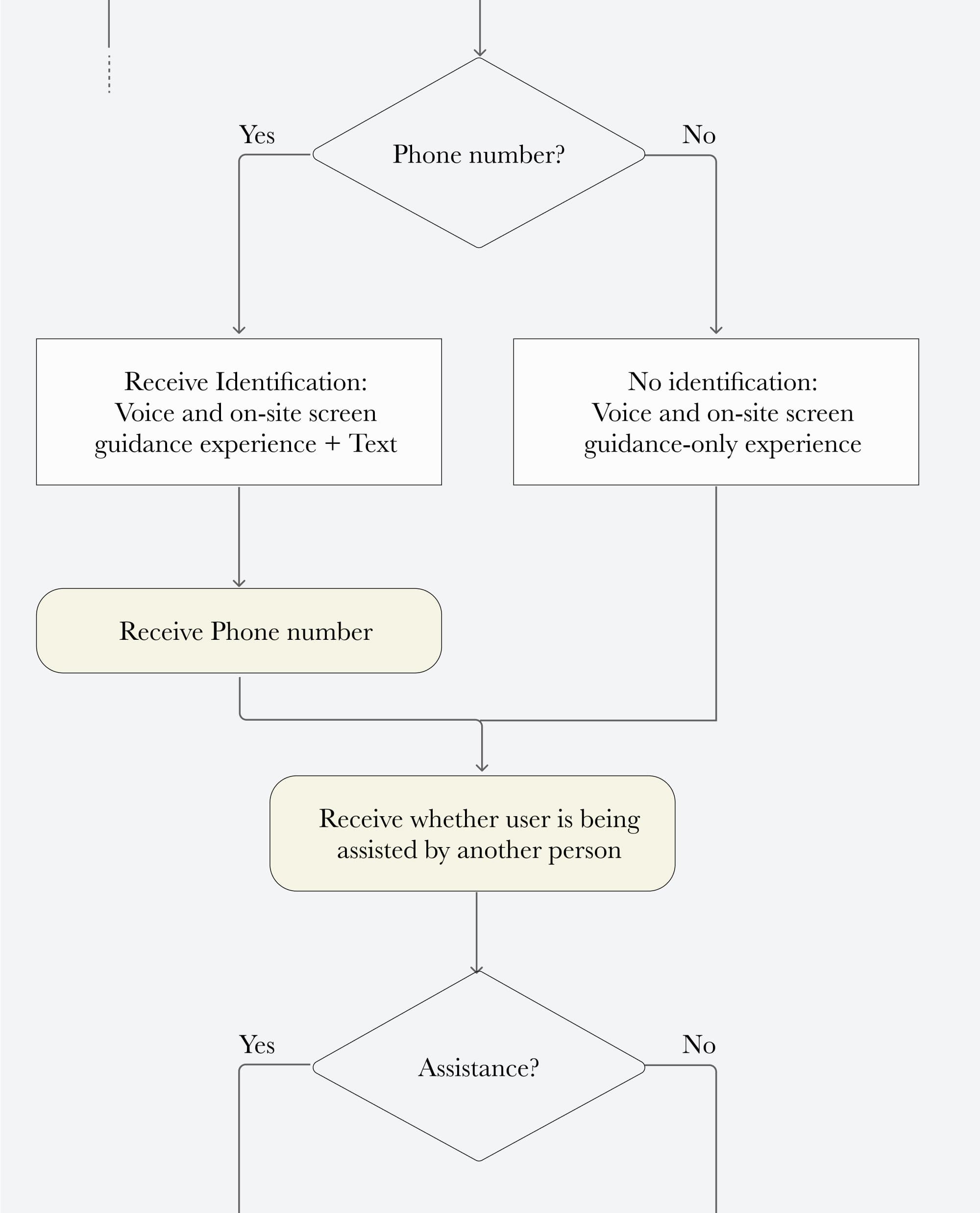 System logic step 4