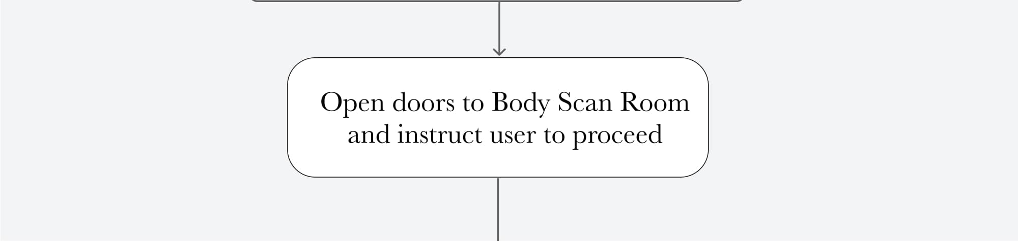 System logic step 6