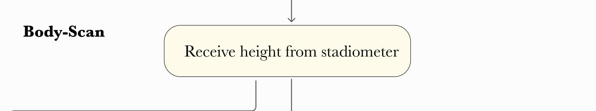 System logic step 7