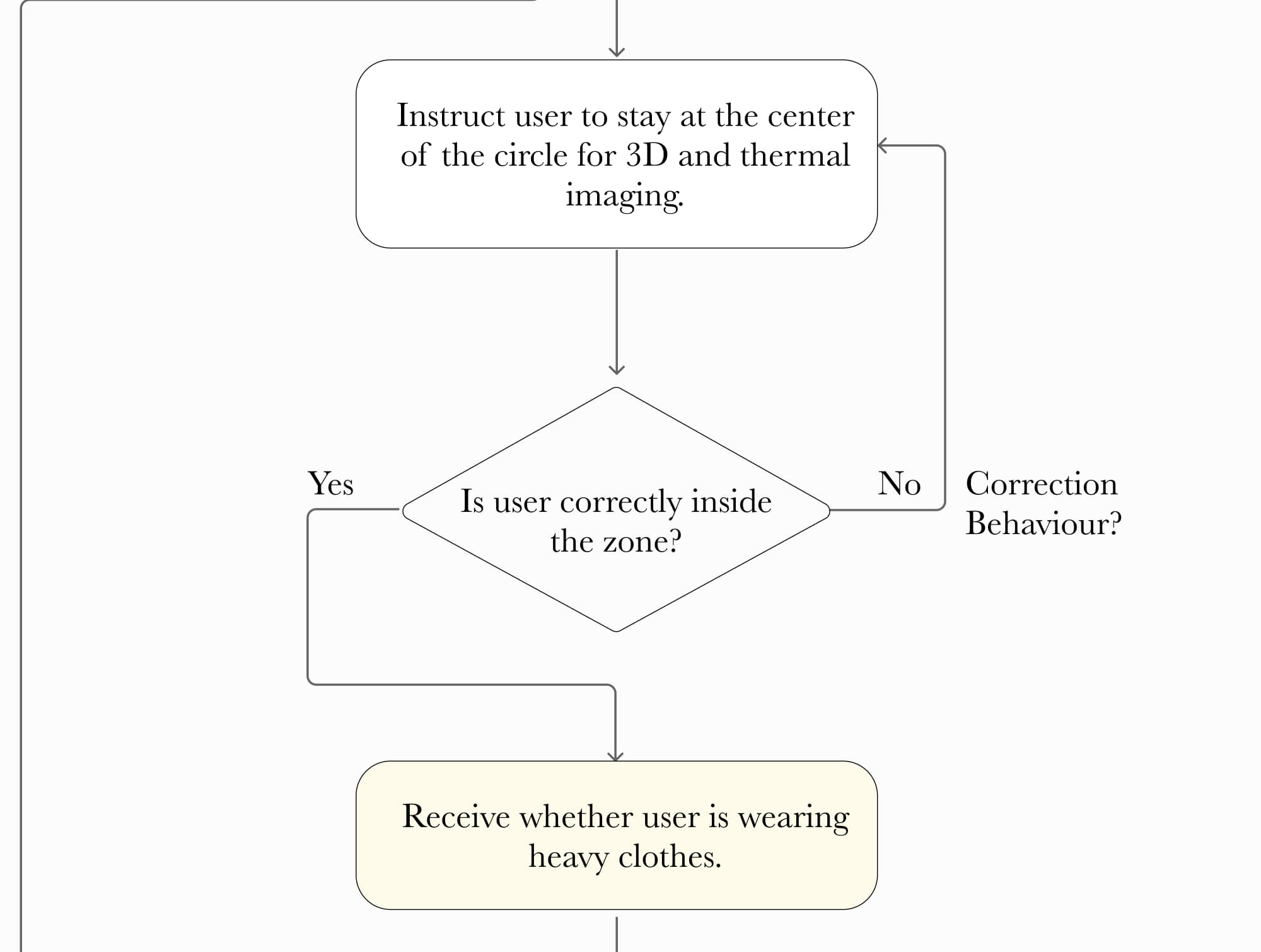 System logic step 8