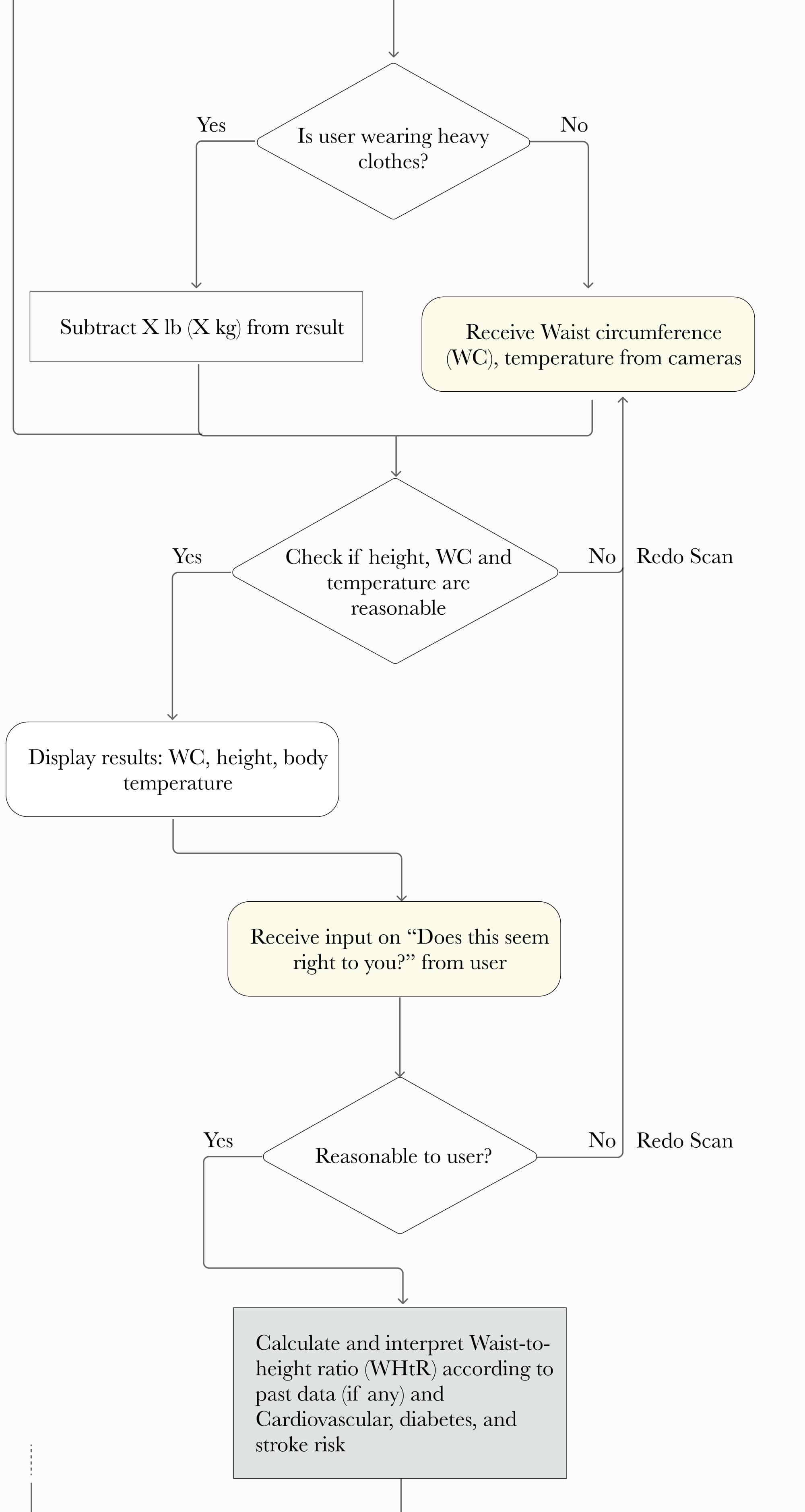 System logic step 9