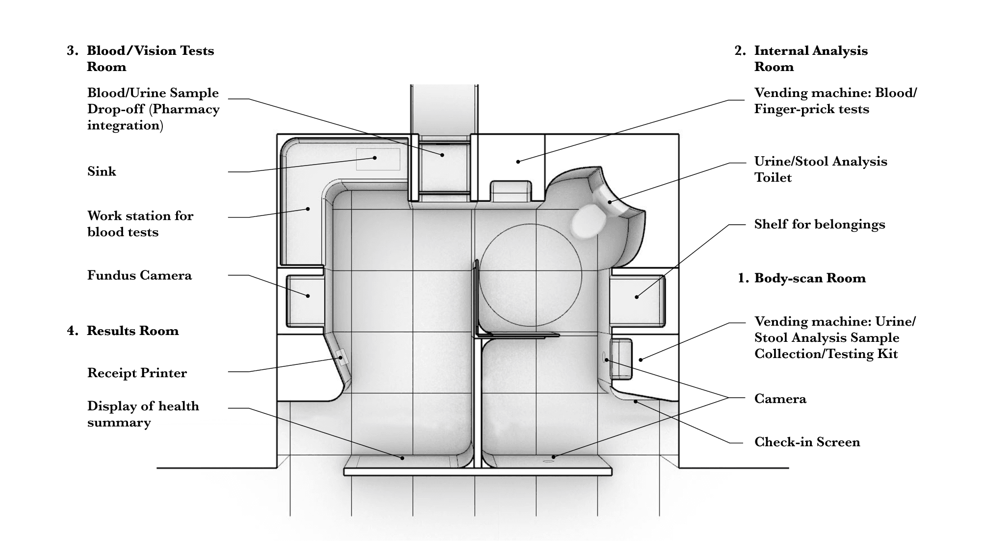 Public Healthroom floor plan