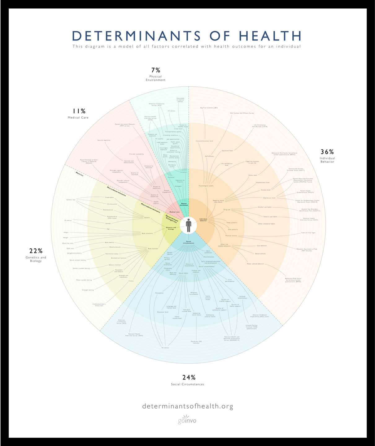 DoH poster